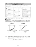 Preview for 47 page of Fuji Electric Frenic-Sce Instruction Manual