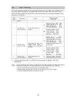 Preview for 55 page of Fuji Electric Frenic-Sce Instruction Manual