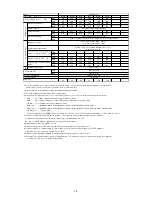 Предварительный просмотр 76 страницы Fuji Electric Frenic-Sce Instruction Manual