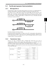 Предварительный просмотр 39 страницы Fuji Electric FRENIC-VG Series User Manual