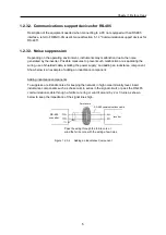 Предварительный просмотр 11 страницы Fuji Electric Frenic Instruction Manual