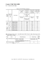 Предварительный просмотр 4 страницы Fuji Electric FRN0013C2S-4U Instruction Manual