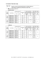 Предварительный просмотр 5 страницы Fuji Electric FRN0013C2S-4U Instruction Manual