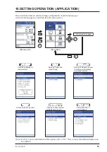 Preview for 78 page of Fuji Electric FSC-2 Instruction Manual