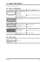 Предварительный просмотр 162 страницы Fuji Electric FSC-2 Instruction Manual