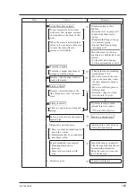 Предварительный просмотр 164 страницы Fuji Electric FSC-2 Instruction Manual