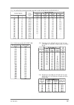 Предварительный просмотр 176 страницы Fuji Electric FSC-2 Instruction Manual