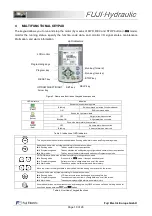 Preview for 10 page of Fuji Electric FUJI-Hydraulic FRN AR Series Starting Manual