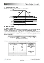 Preview for 16 page of Fuji Electric FUJI-Hydraulic FRN AR Series Starting Manual