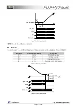 Preview for 17 page of Fuji Electric FUJI-Hydraulic FRN AR Series Starting Manual