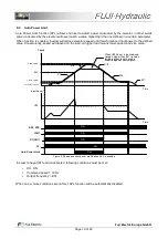 Preview for 18 page of Fuji Electric FUJI-Hydraulic FRN AR Series Starting Manual