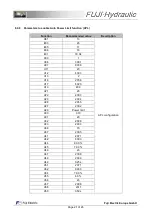 Preview for 21 page of Fuji Electric FUJI-Hydraulic FRN AR Series Starting Manual