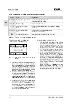 Предварительный просмотр 18 страницы Fuji Electric FVR-C11S-7EN Series Instruction Manual