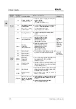 Предварительный просмотр 24 страницы Fuji Electric FVR-C11S-7EN Series Instruction Manual