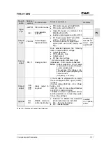 Предварительный просмотр 25 страницы Fuji Electric FVR-C11S-7EN Series Instruction Manual