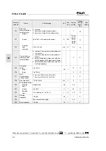 Предварительный просмотр 42 страницы Fuji Electric FVR-C11S-7EN Series Instruction Manual