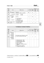 Предварительный просмотр 43 страницы Fuji Electric FVR-C11S-7EN Series Instruction Manual