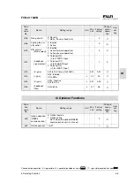 Предварительный просмотр 45 страницы Fuji Electric FVR-C11S-7EN Series Instruction Manual