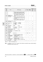 Предварительный просмотр 46 страницы Fuji Electric FVR-C11S-7EN Series Instruction Manual