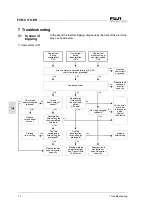 Предварительный просмотр 66 страницы Fuji Electric FVR-C11S-7EN Series Instruction Manual