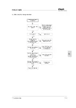 Предварительный просмотр 77 страницы Fuji Electric FVR-C11S-7EN Series Instruction Manual