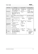 Предварительный просмотр 79 страницы Fuji Electric FVR-C11S-7EN Series Instruction Manual