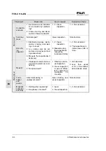 Предварительный просмотр 80 страницы Fuji Electric FVR-C11S-7EN Series Instruction Manual