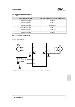 Предварительный просмотр 97 страницы Fuji Electric FVR-C11S-7EN Series Instruction Manual