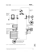 Предварительный просмотр 103 страницы Fuji Electric FVR-C11S-7EN Series Instruction Manual