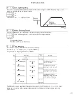 Preview for 29 page of Fuji Electric FVR-C9S-7UX Instruction Manual