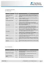 Предварительный просмотр 32 страницы Fuji Electric IGBT-IPM X Series Applications Manual