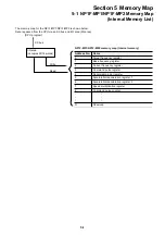 Preview for 56 page of Fuji Electric micrex-sx NP1F-MP1 User Manual