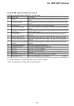 Preview for 58 page of Fuji Electric micrex-sx NP1F-MP1 User Manual