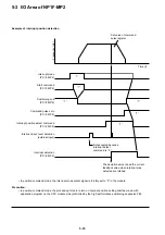 Preview for 129 page of Fuji Electric micrex-sx NP1F-MP1 User Manual