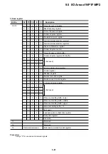 Preview for 136 page of Fuji Electric micrex-sx NP1F-MP1 User Manual