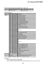 Preview for 150 page of Fuji Electric micrex-sx NP1F-MP1 User Manual