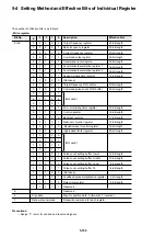 Preview for 155 page of Fuji Electric micrex-sx NP1F-MP1 User Manual