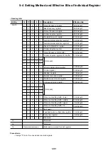 Preview for 156 page of Fuji Electric micrex-sx NP1F-MP1 User Manual