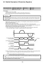 Preview for 165 page of Fuji Electric micrex-sx NP1F-MP1 User Manual