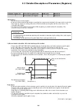 Preview for 166 page of Fuji Electric micrex-sx NP1F-MP1 User Manual