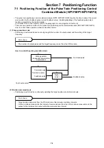 Preview for 183 page of Fuji Electric micrex-sx NP1F-MP1 User Manual