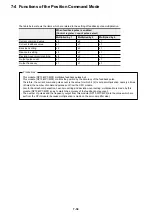 Preview for 220 page of Fuji Electric micrex-sx NP1F-MP1 User Manual