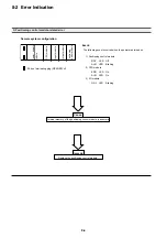 Preview for 227 page of Fuji Electric micrex-sx NP1F-MP1 User Manual