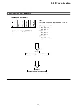 Preview for 228 page of Fuji Electric micrex-sx NP1F-MP1 User Manual