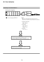 Preview for 229 page of Fuji Electric micrex-sx NP1F-MP1 User Manual