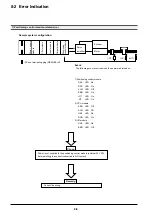 Preview for 231 page of Fuji Electric micrex-sx NP1F-MP1 User Manual