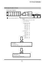 Preview for 232 page of Fuji Electric micrex-sx NP1F-MP1 User Manual