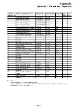 Preview for 234 page of Fuji Electric micrex-sx NP1F-MP1 User Manual