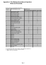 Preview for 235 page of Fuji Electric micrex-sx NP1F-MP1 User Manual