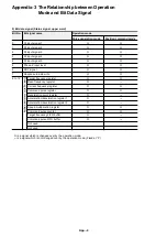 Preview for 237 page of Fuji Electric micrex-sx NP1F-MP1 User Manual